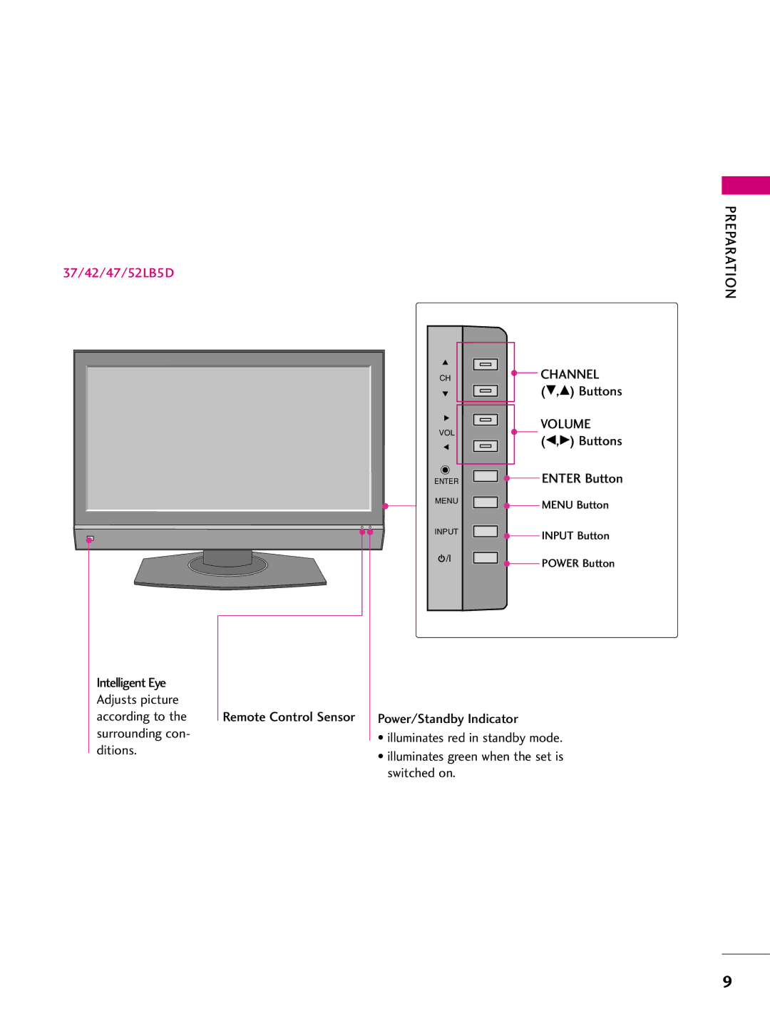 LG Electronics 47LB5D, 32LB4D, 37LB4D, 42LB4D, 42LB5D owner manual 37/42/47/52LB5D 