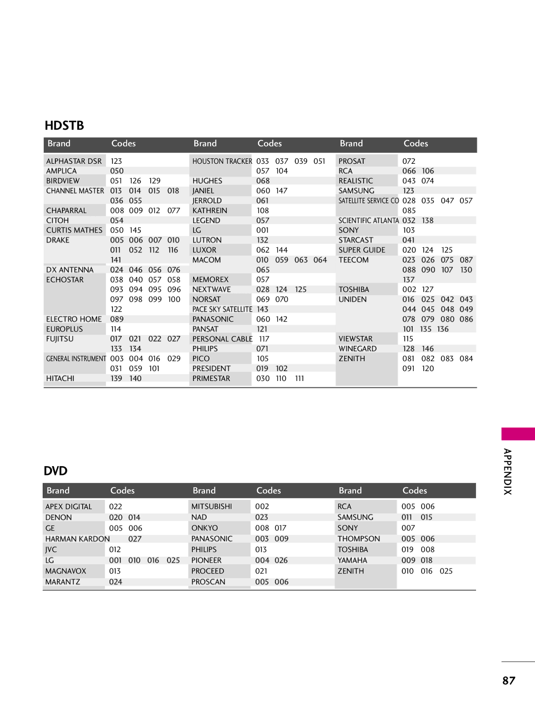 LG Electronics 52LBX, 47LBX, 42LBX owner manual Hdstb 