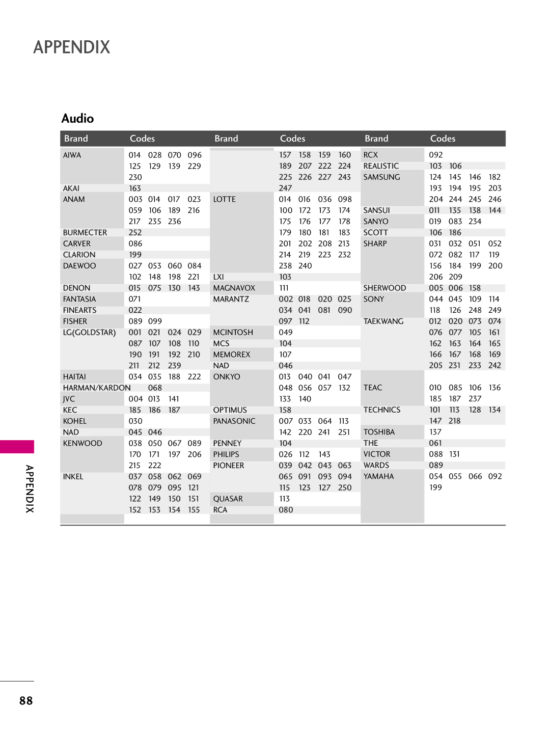 LG Electronics 47LBX, 42LBX, 52LBX owner manual Audio 