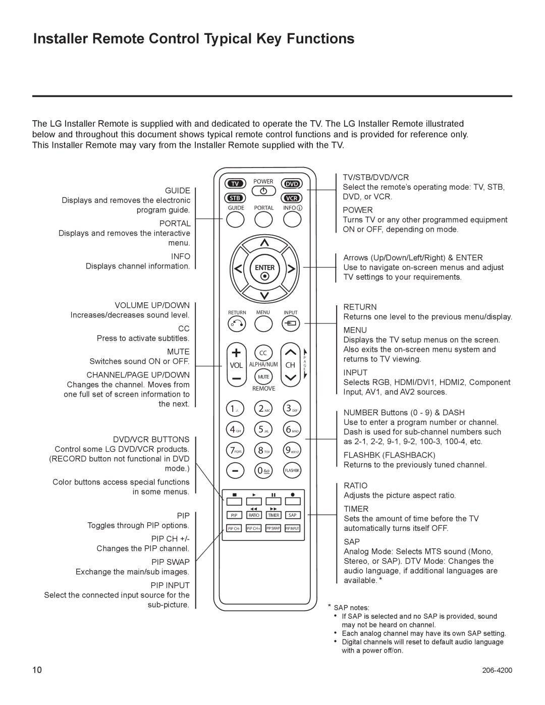 LG Electronics 42LD665H, 47LD555H, 37LD555H, 37LD665H, 32LD665H Installer Remote Control Typical Key Functions, Enter 