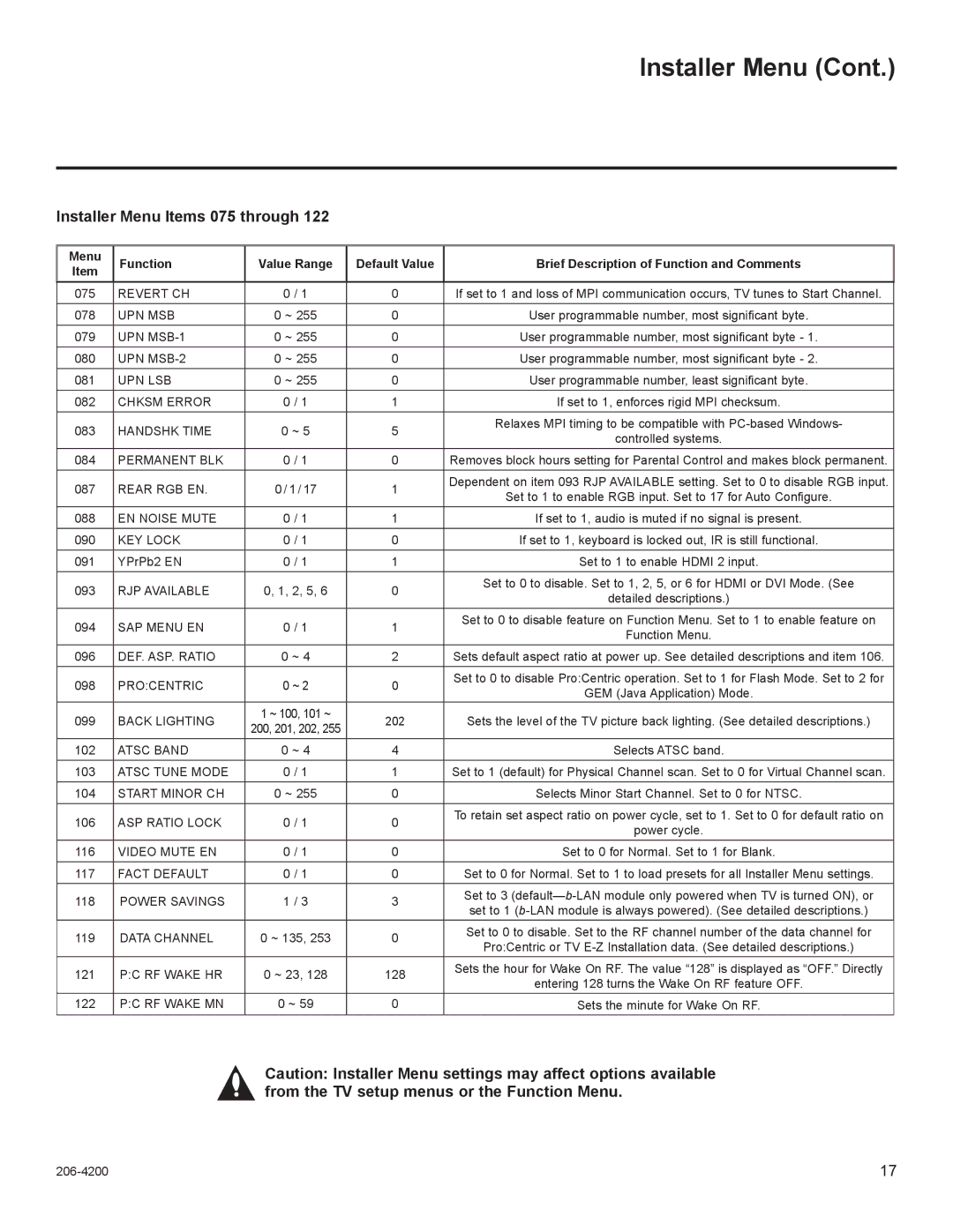 LG Electronics 55LD555H, 47LD555H, 42LD665H, 37LD555H, 37LD665H, 32LD665H Installer Menu Items 075 through, Rear RGB EN 