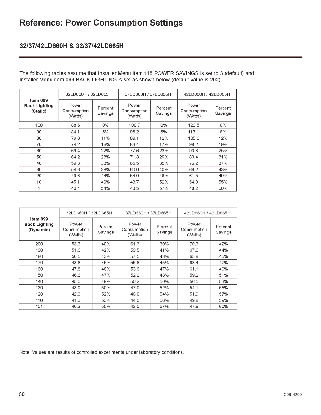 LG Electronics 32LD555H, 47LD555H, 37LD555H, 37LD665H Reference Power Consumption Settings, 32/37/42LD660H & 32/37/42LD665H 