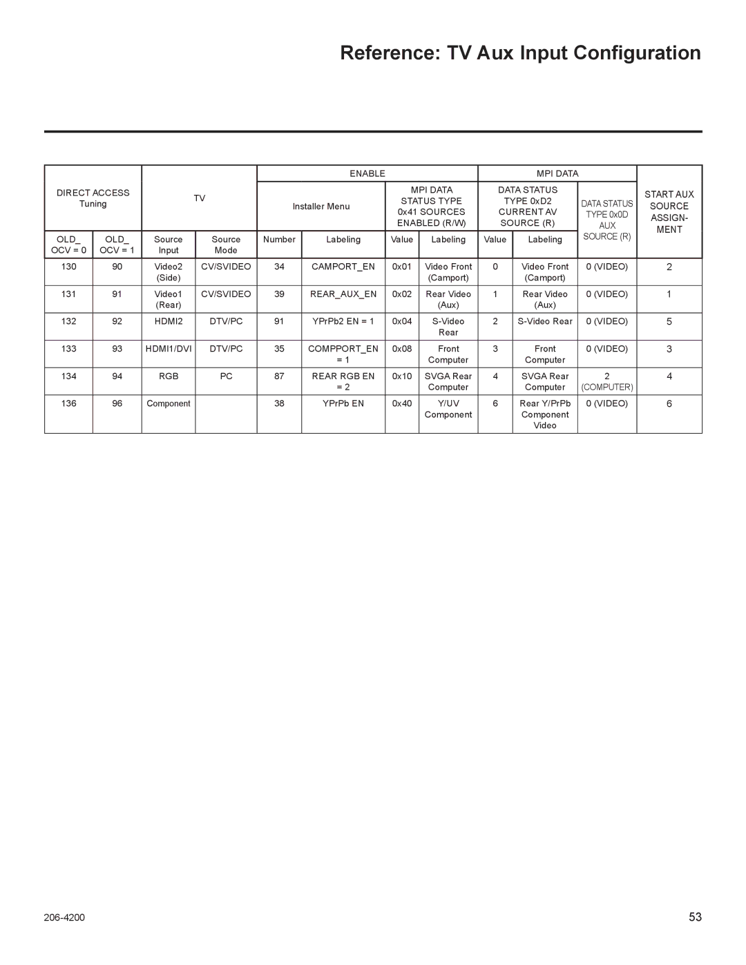 LG Electronics 55LD555H, 47LD555H, 42LD665H, 37LD555H, 37LD665H, 32LD665H Reference TV Aux Input Configuration, Enable 