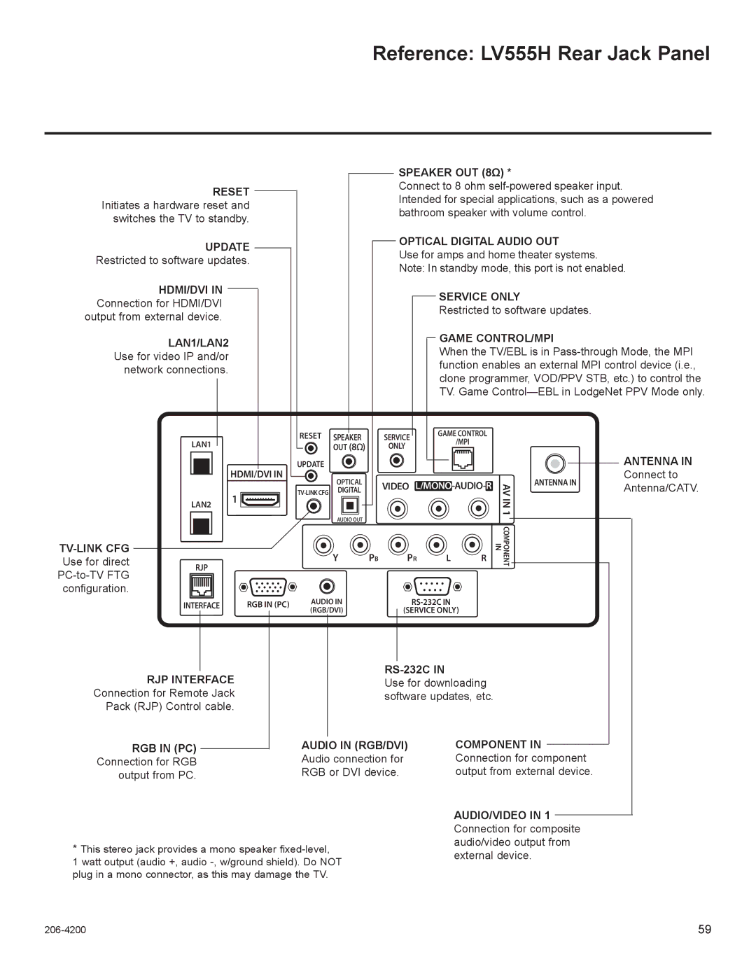 LG Electronics 32LD555H, 47LD555H, 42LD665H Reference LV555H Rear Jack Panel, Antenna, RGB in PC Audio in RGB/DVI Component 