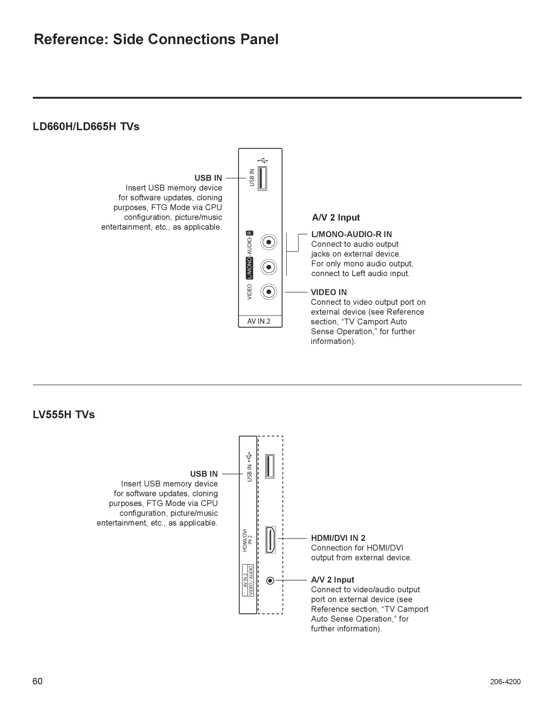 LG Electronics 32LD660H, 47LD555H, 42LD665H Reference Side Connections Panel, LD660H/LD665H TVs, LV555H TVs, Input, Video 