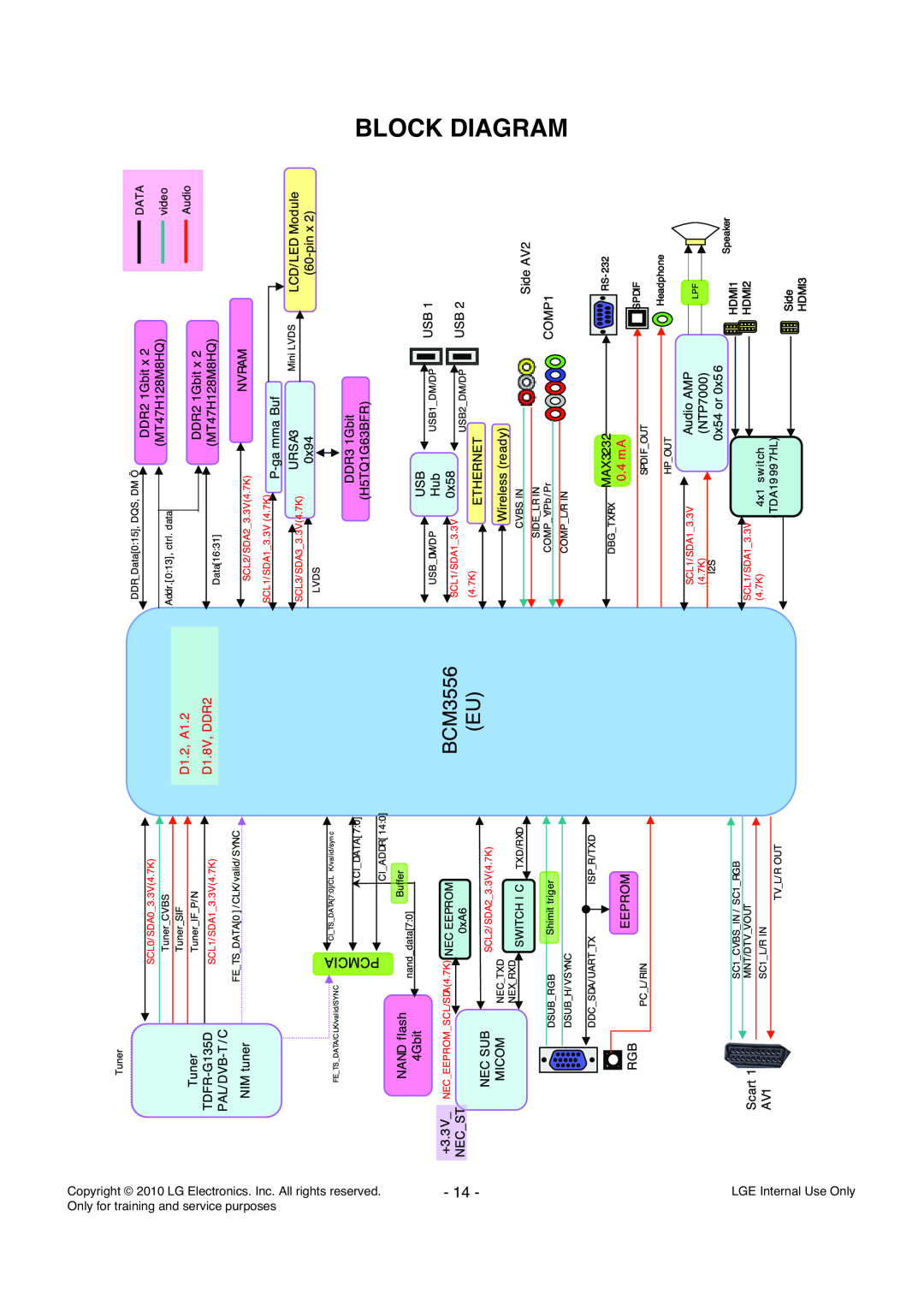 LG Electronics 47LE730N-ZA Block Diagram, Copyright 2010 LG Electronics. Inc. All rights reserved, LGE Internal Use Only 