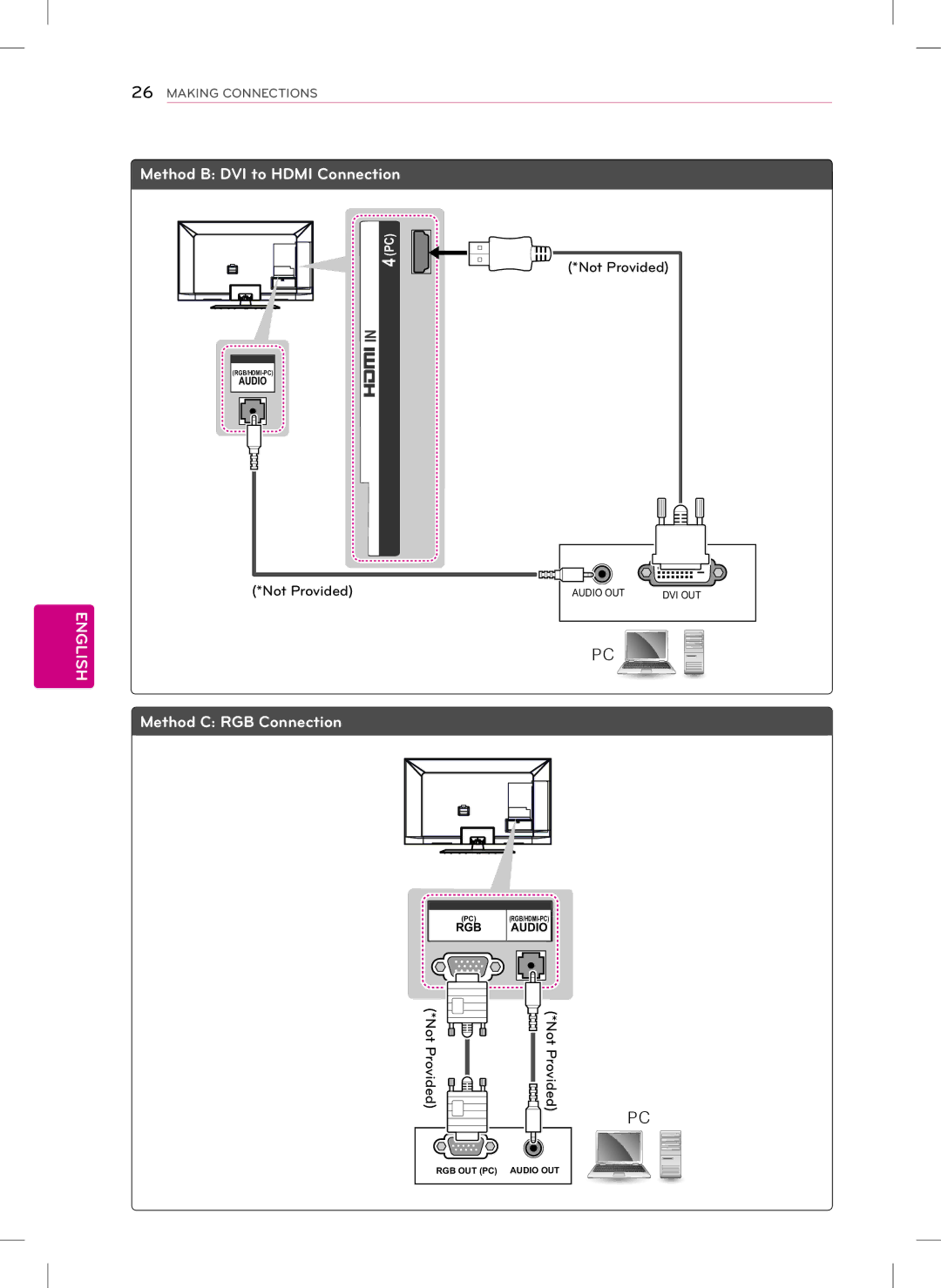 LG Electronics 47LS5700, 42LS5700 owner manual Method B DVI to Hdmi Connection 