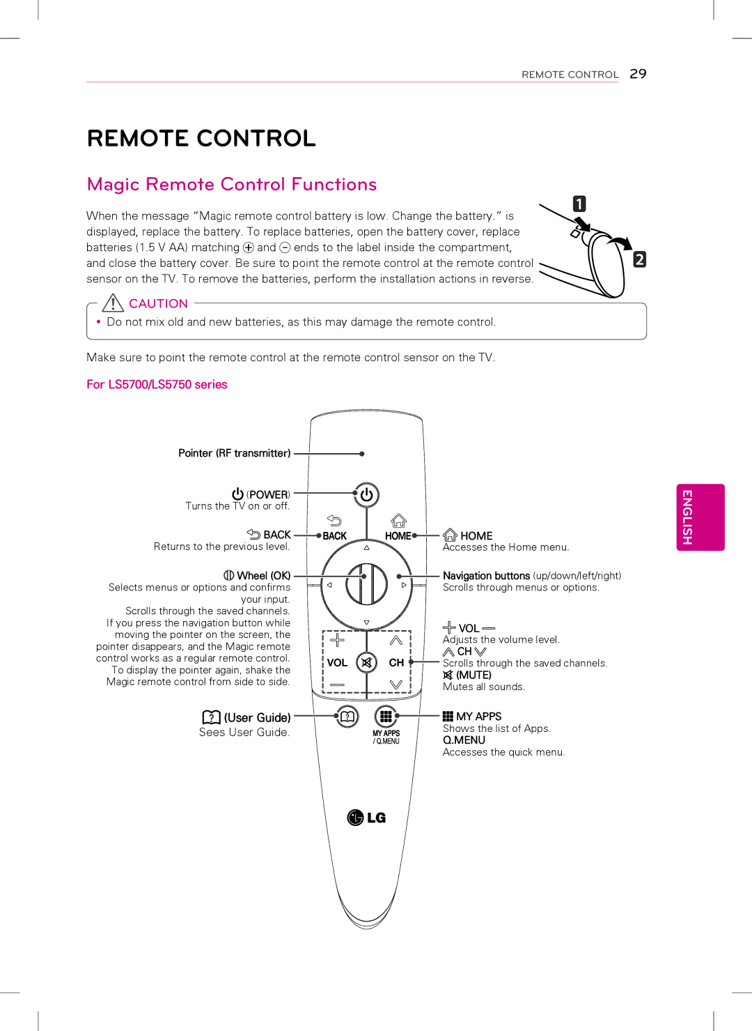 LG Electronics 47LS5700, 42LS5700 owner manual Magic Remote Control Functions, Sees User Guide 