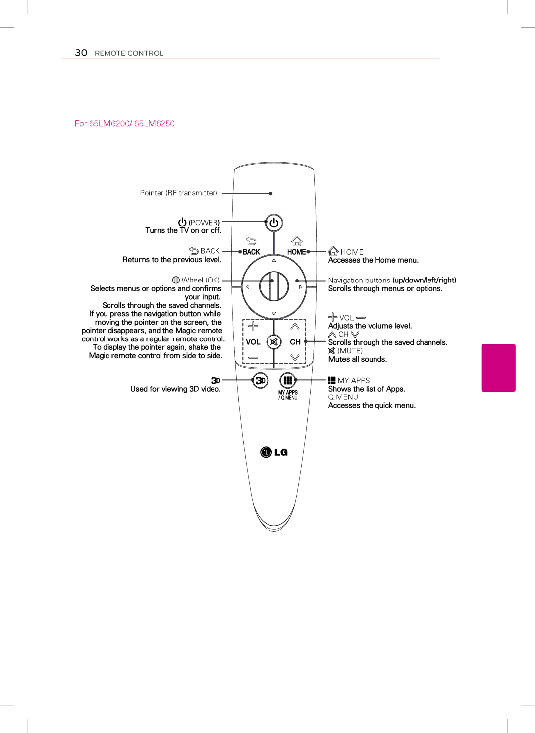 LG Electronics 42LS5700, 47LS5700 owner manual For 65LM6200/ 65LM6250 