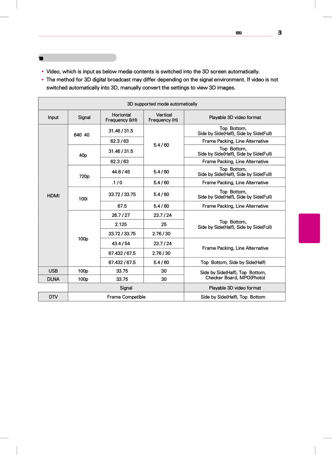 LG Electronics 47LS5700, 42LS5700 owner manual Usb 