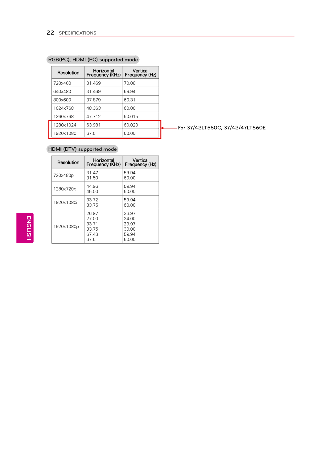 LG Electronics 37LT560C, 47LT560E, 42LT560E, 42LT560C, 37LT560E RGBPC, Hdmi PC supported mode, Resolution Horizontal Vertical 