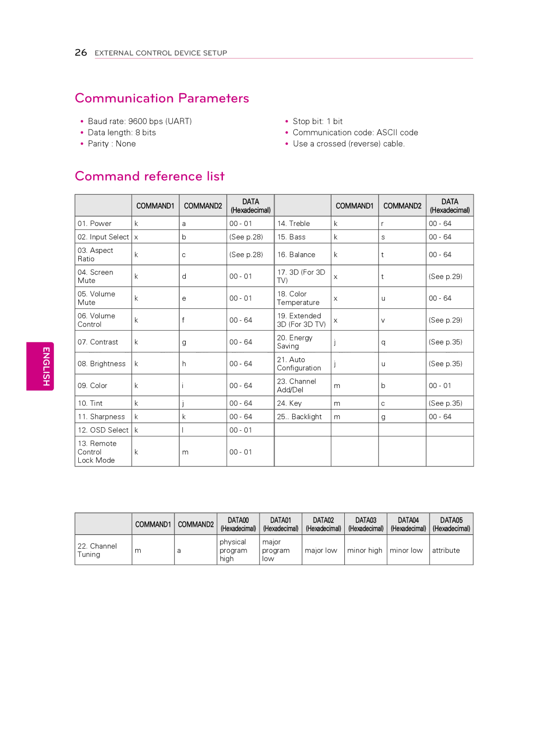 LG Electronics 32LT560C, 47LT560E, 42LT560E, 42LT560C, 37LT560E, 37LT560C Communication Parameters, Command reference list 