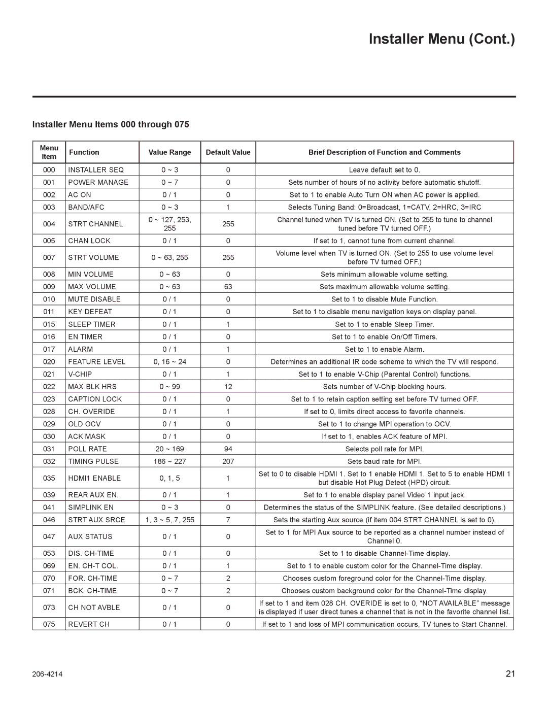 LG Electronics 42LT770H, 47LT770H, 37LT770H Installer Menu Items 000 through, Brief Description of Function and Comments 