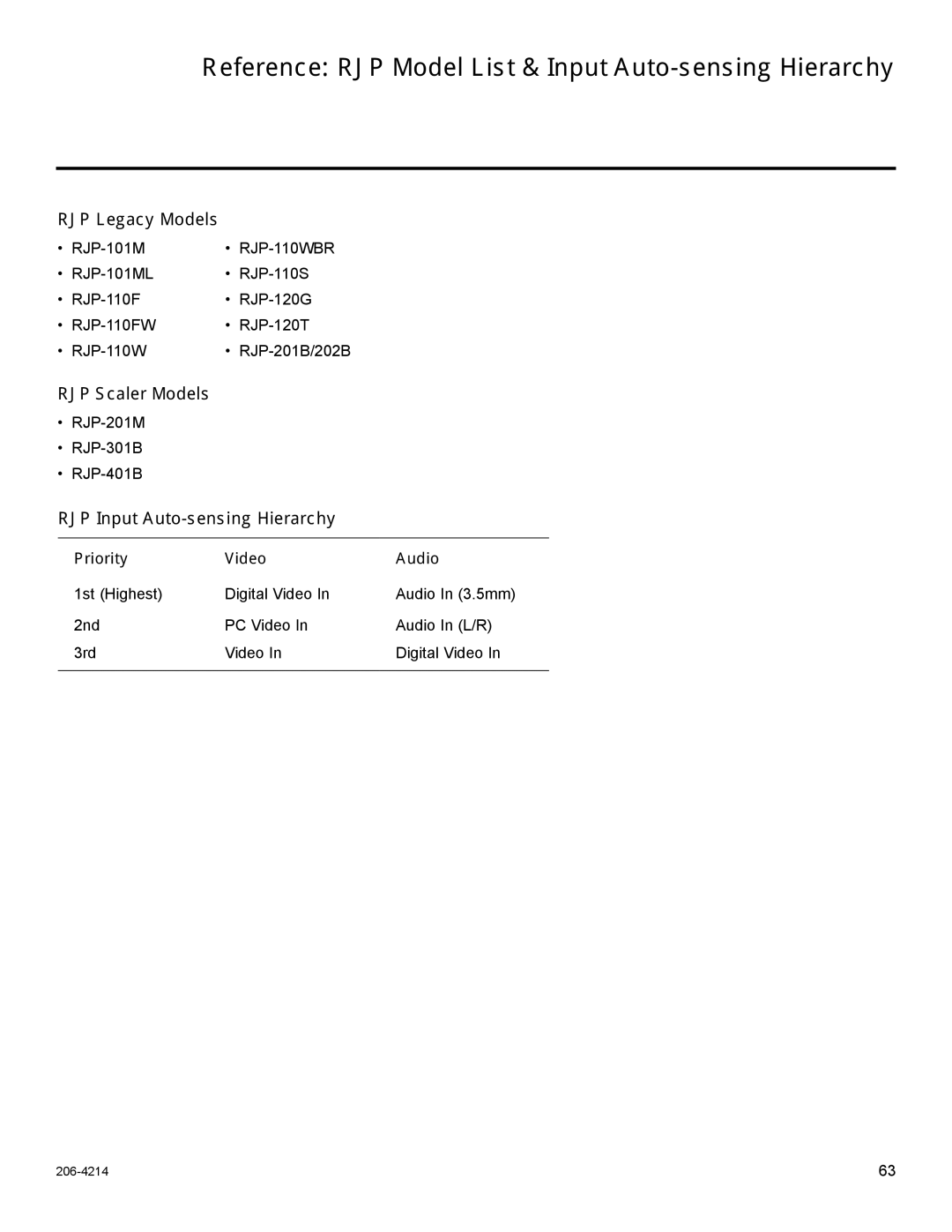 LG Electronics 32LT770H, 47LT770H, 42LT770H Reference RJP Model List & Input Auto-sensing Hierarchy, Priority Video Audio 