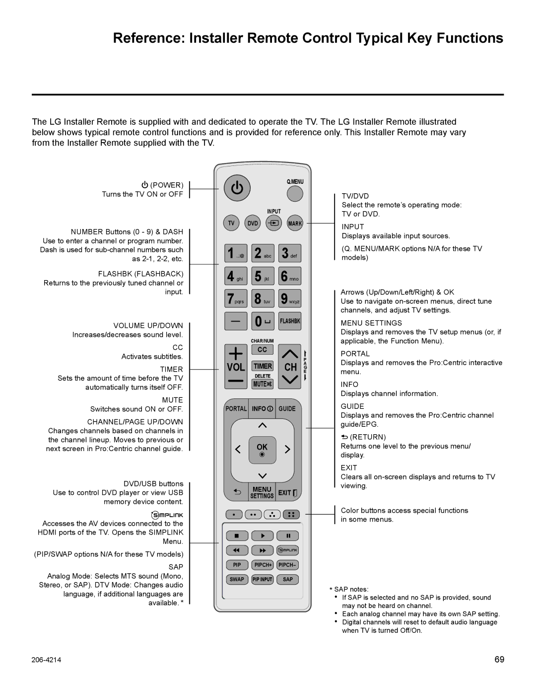 LG Electronics 42LT770H, 47LT770H, 37LT770H, 32LT770H Reference Installer Remote Control Typical Key Functions, Power 