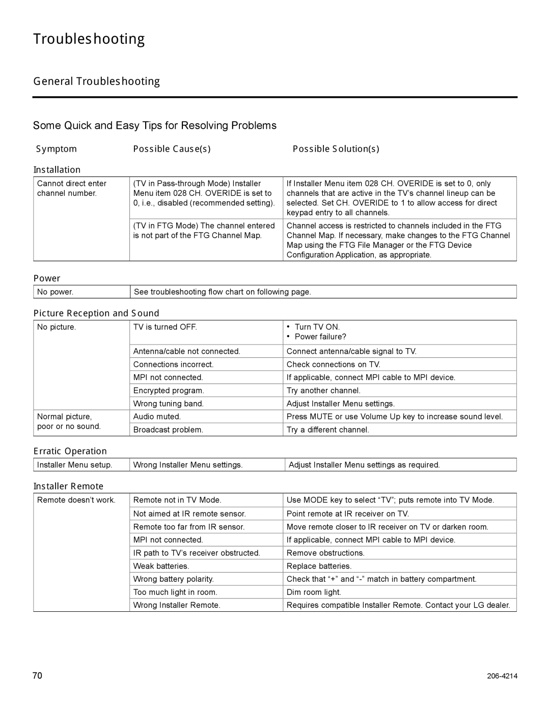 LG Electronics 37LT770H, 47LT770H, 42LT770H, 32LT770H setup guide General Troubleshooting 