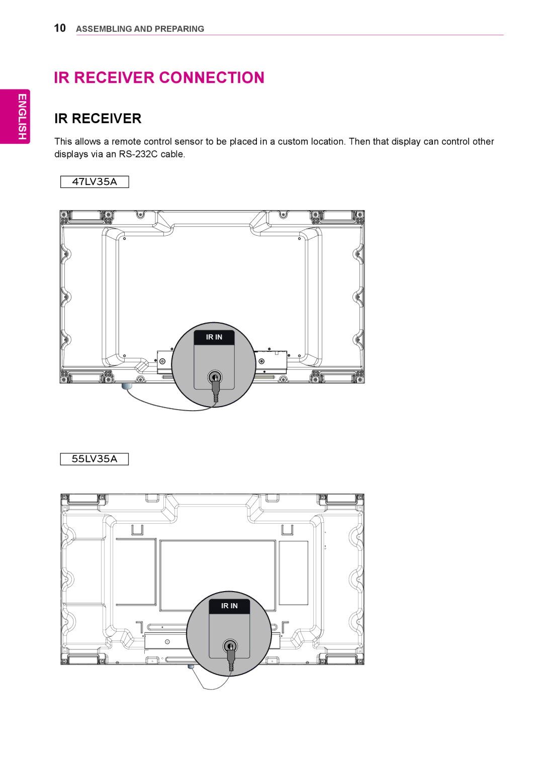 LG Electronics 47LV35A, 55LV35A owner manual IR Receiver Connection 