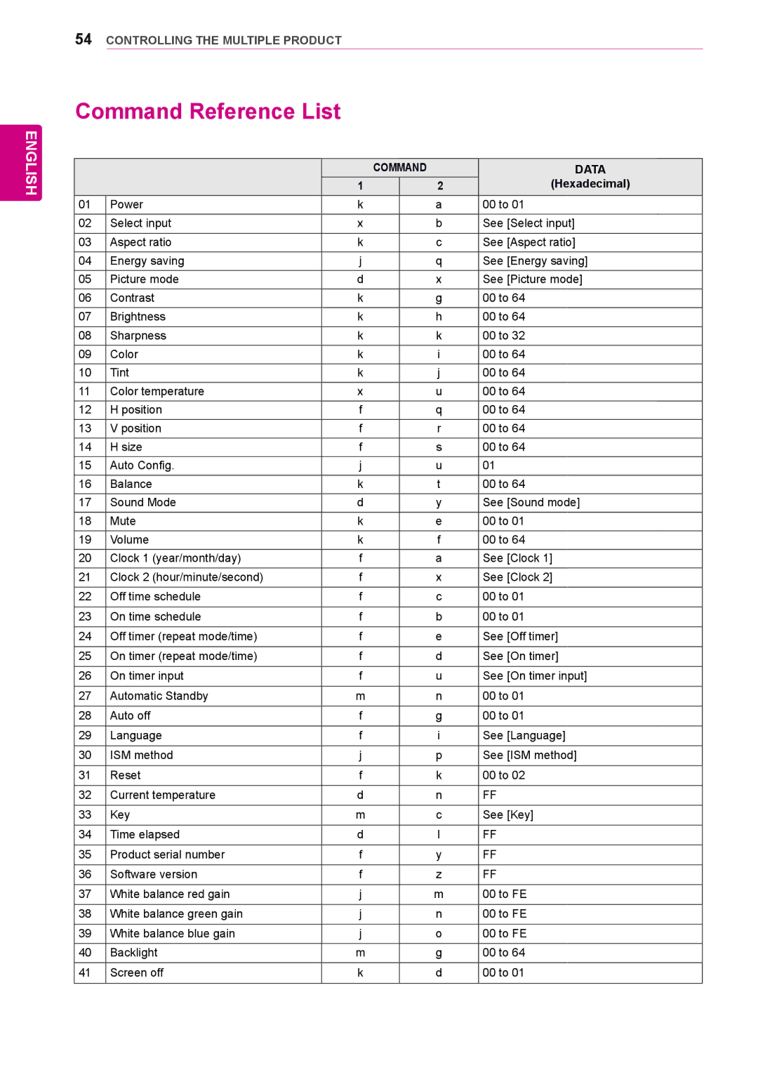 LG Electronics 47LV35A, 55LV35A owner manual Command Reference List, Hexadecimal 