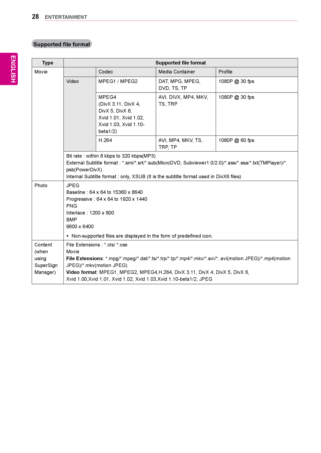 LG Electronics 47LV35A, 55LV35A owner manual English, Supported file format, Entertainment, Type 