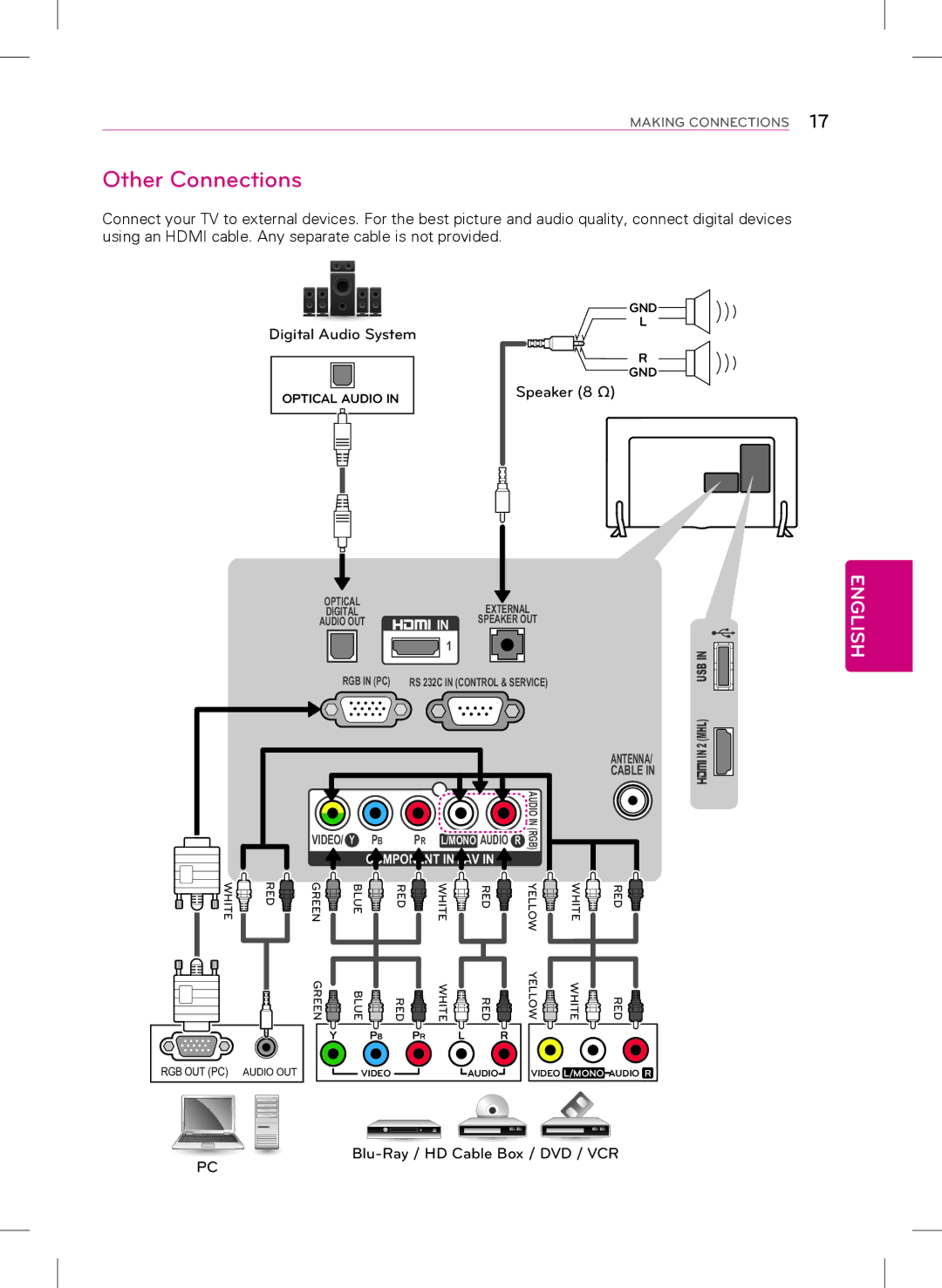 LG Electronics 32LY340C, 47LY340C, 42LY340C, 55LY340C owner manual Other Connections, Digital Audio System 