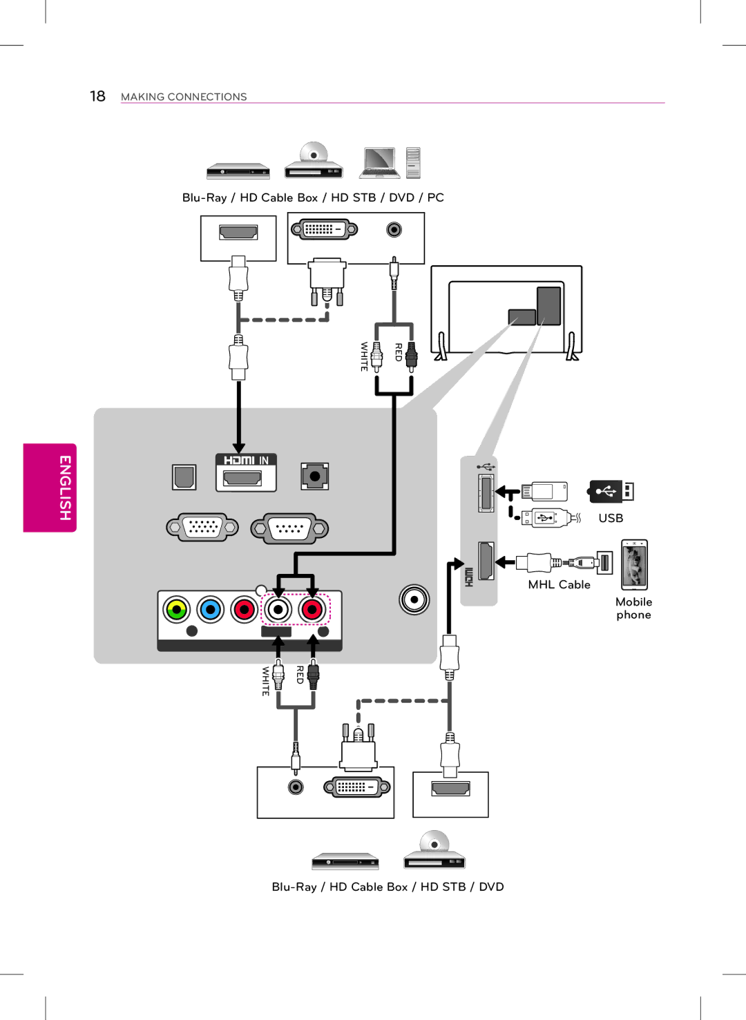 LG Electronics 42LY340C, 47LY340C, 32LY340C, 55LY340C owner manual Blu-Ray / HD Cable Box / HD STB / DVD / PC 