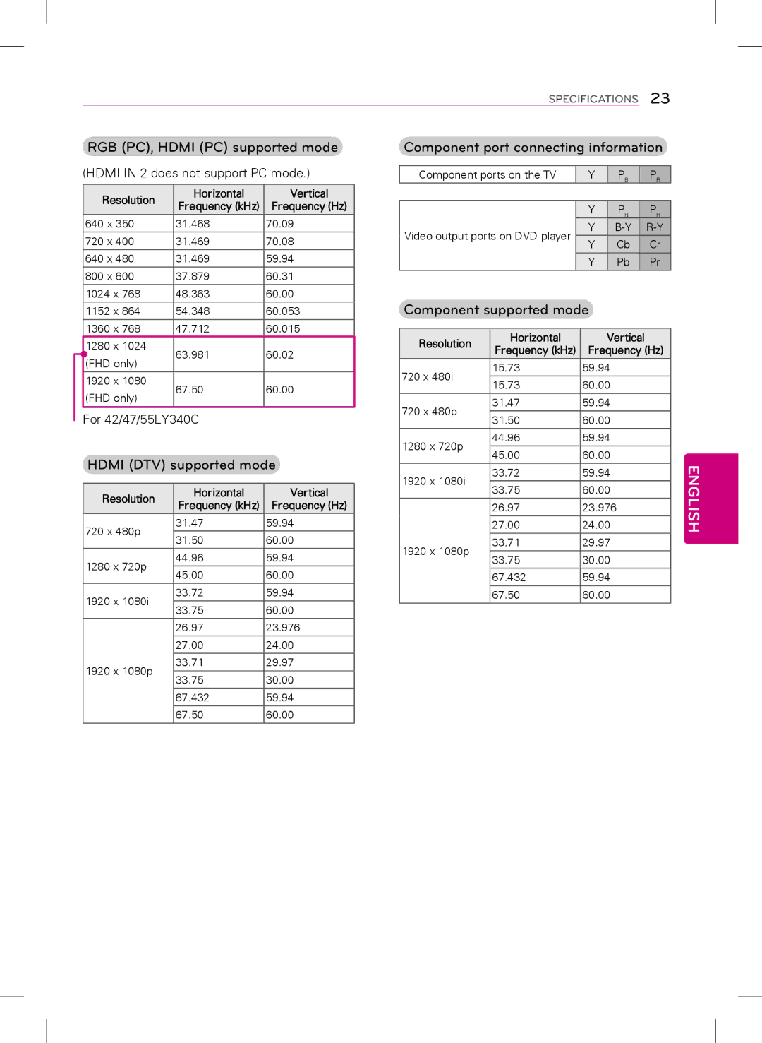 LG Electronics 55LY340C, 47LY340C, 32LY340C, 42LY340C owner manual Hdmi DTV supported mode, Component supported mode 