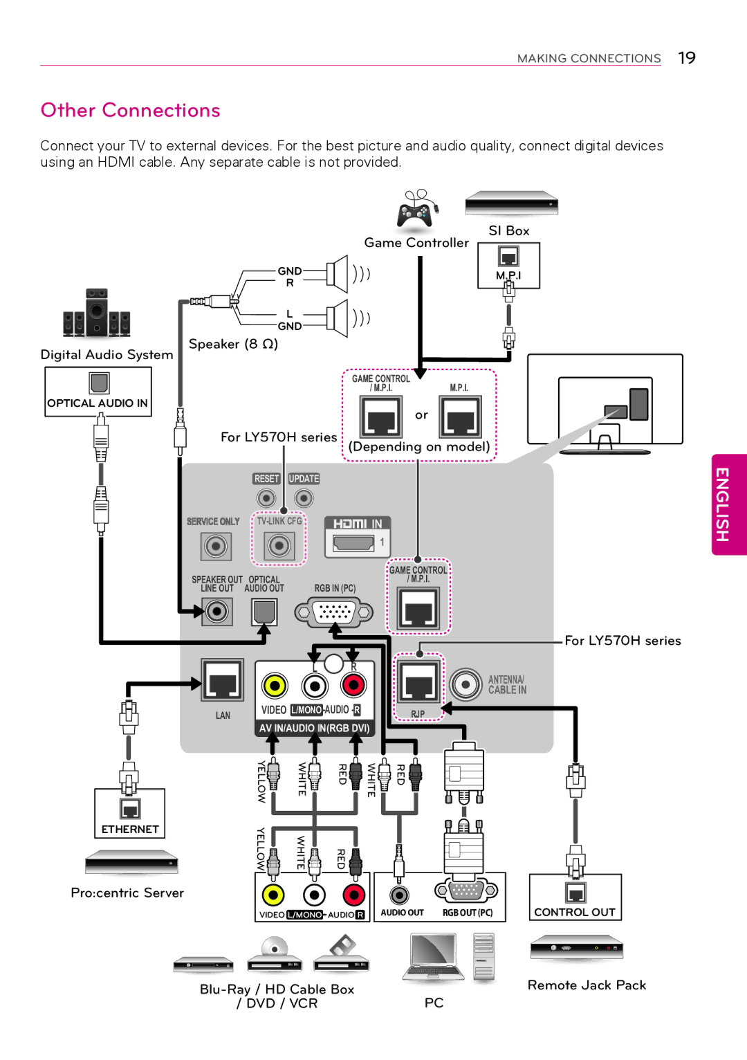 LG Electronics 39LY560H, 47LY560H, 32LY560H, 42LY560H, 55LY570H, 47LY570H, 42LY570H, 39LY570H Other Connections, Dvd / Vcr 