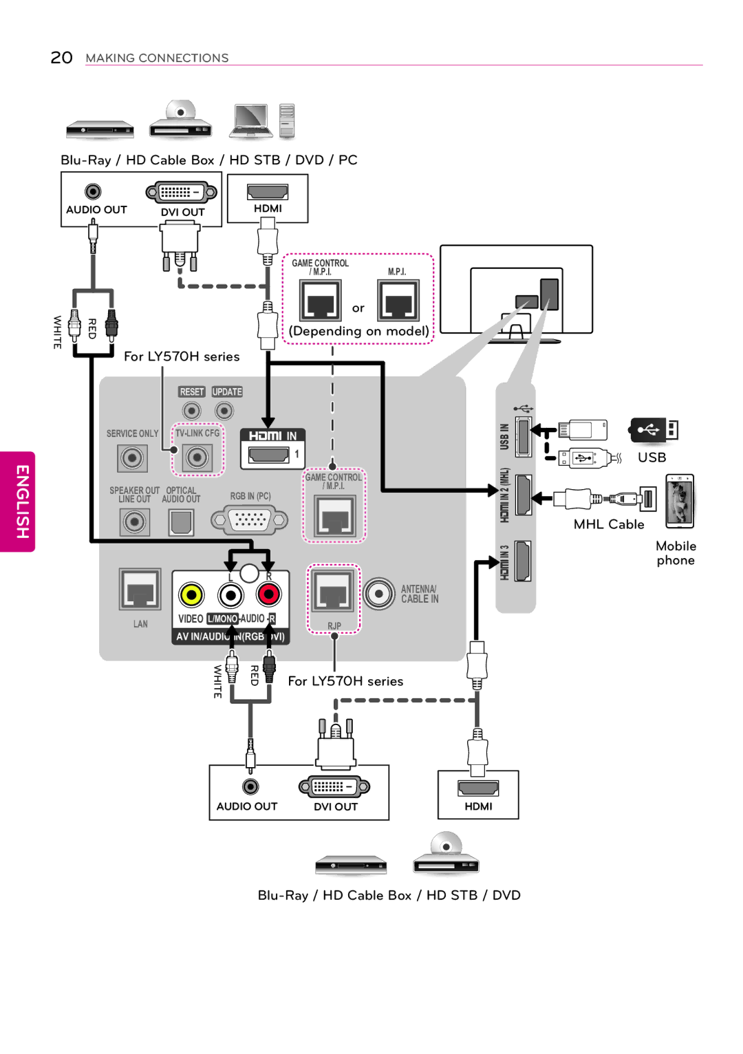 LG Electronics 32LY560H, 47LY560H, 39LY560H, 42LY560H, 55LY570H, 47LY570H, 42LY570H, 39LY570H, 32LY570H Depending on model 