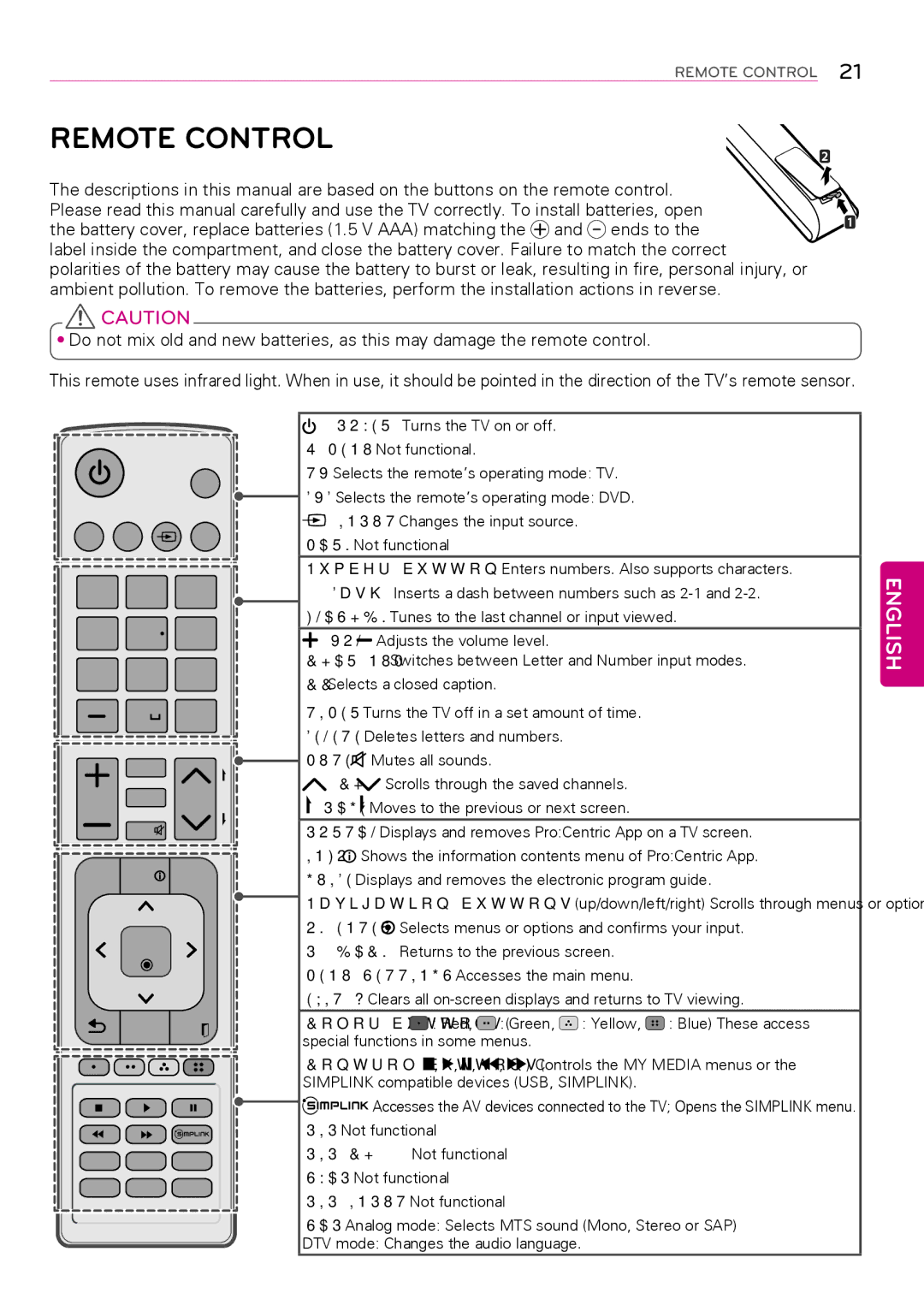 LG Electronics 42LY560H, 47LY560H, 39LY560H, 32LY560H, 55LY570H, 47LY570H, 42LY570H, 39LY570H Remote Control, Color buttons 