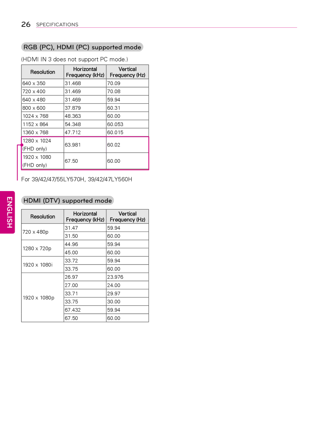 LG Electronics 32LY570H, 47LY560H RGB PC, Hdmi PC supported mode, Hdmi DTV supported mode, Resolution Horizontal Vertical 