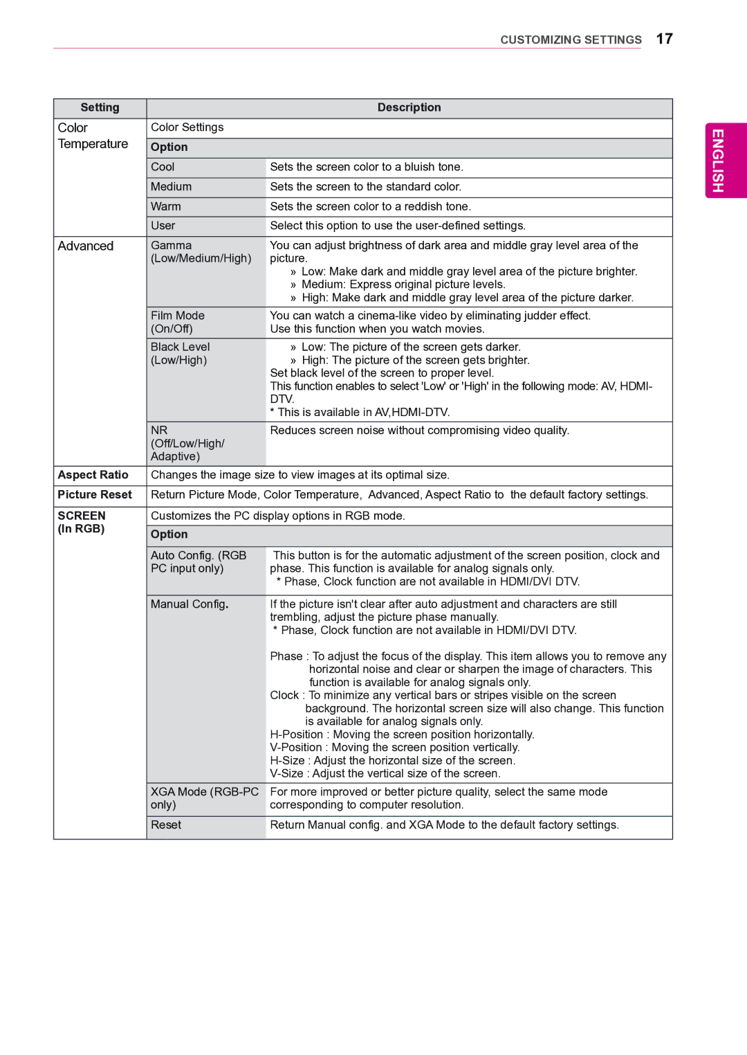 LG Electronics 47VL10 owner manual Color, Temperature 