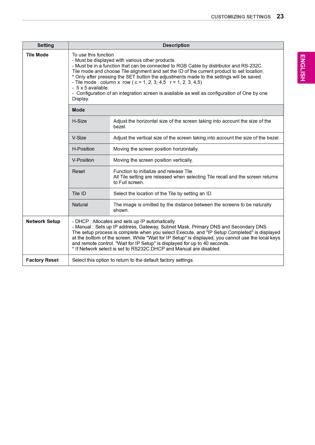 LG Electronics 47VL10 owner manual Setting Description Tile Mode, Network Setup, Factory Reset 