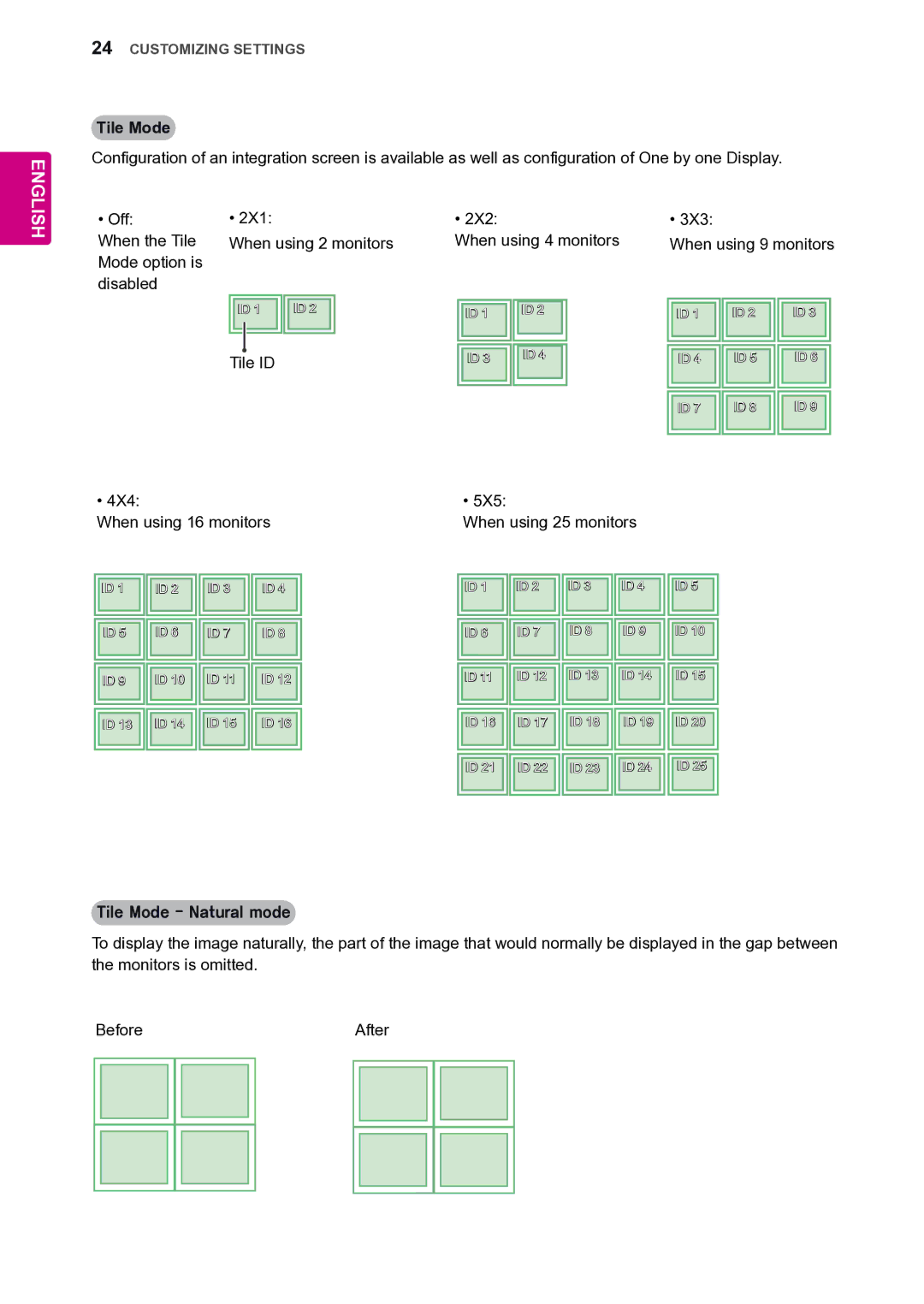 LG Electronics 47VL10 owner manual Tile Mode, 5X5 When using 25 monitors 