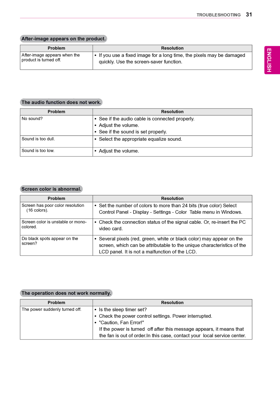 LG Electronics 47VL10 owner manual After-image appears on the product, Audio function does not work, Yy Adjust the volume 