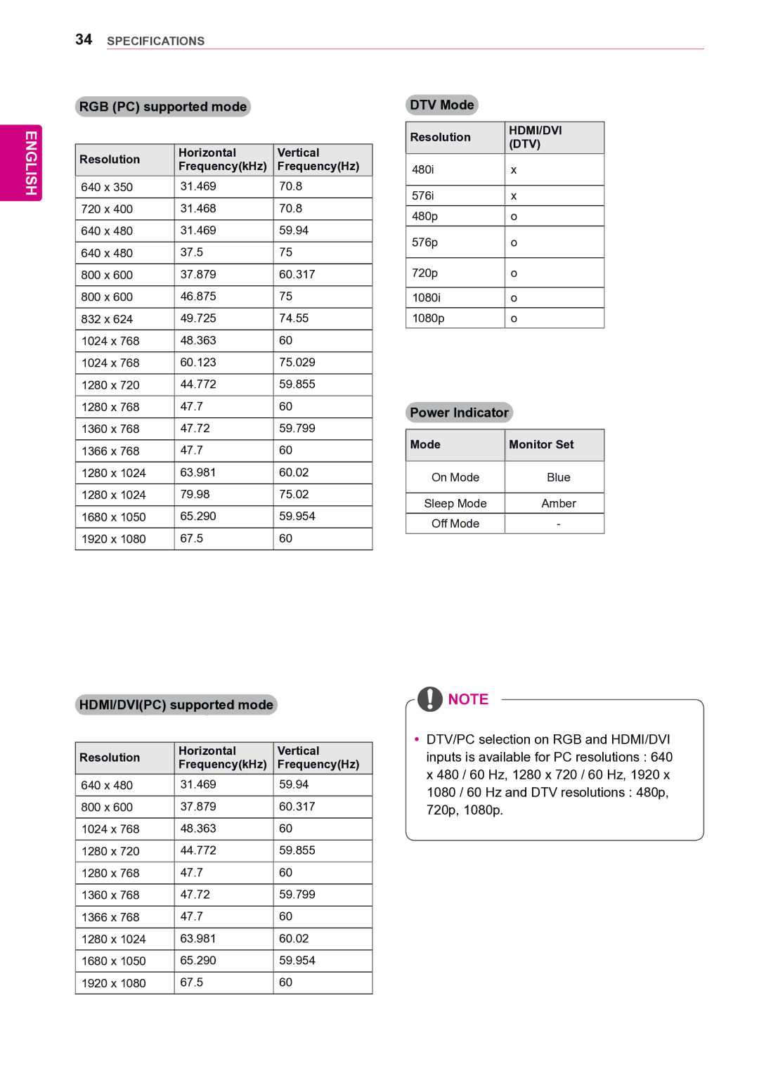 LG Electronics 47VL10 owner manual RGB PC supported mode, HDMI/DVIPC supported mode, DTV Mode, Power Indicator 