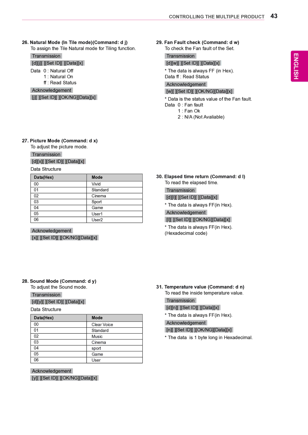 LG Electronics 47VL10 Picture Mode Command d x To adjust the picture mode, Sound Mode Command d y To adjust the Sound mode 