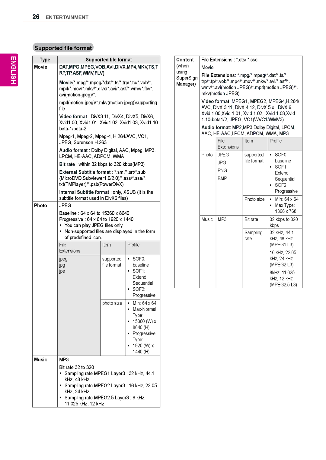 LG Electronics 42WL10MS, 47WL10MS owner manual Supported file format, Rp,Tp,Asf,Wmv,Flv 