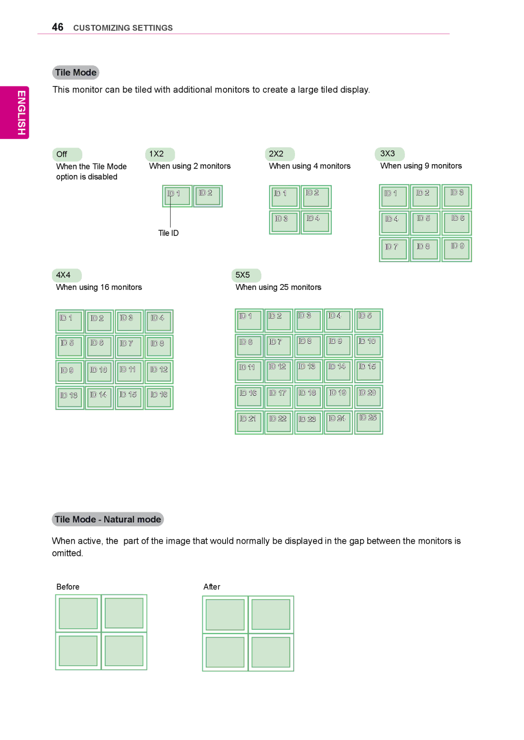 LG Electronics 42WL10MS, 47WL10MS owner manual Tile Mode Natural mode 