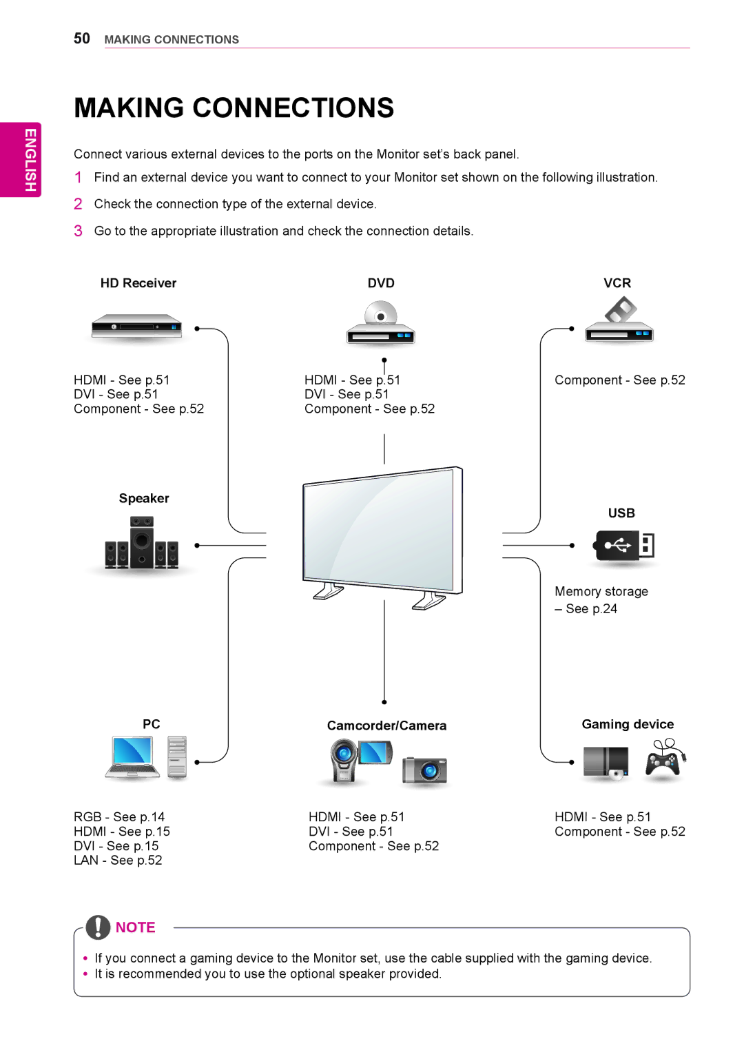 LG Electronics 42WL10MS, 47WL10MS owner manual Making Connections, HD Receiver, Camcorder/Camera Gaming device 