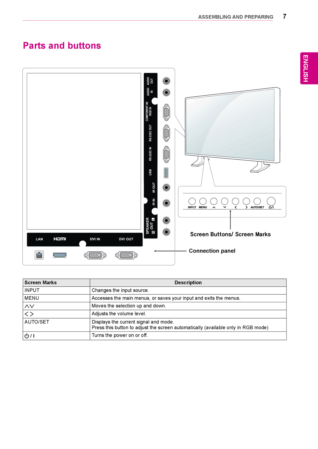 LG Electronics 47WL10MS, 42WL10MS owner manual Parts and buttons, Connection panel, Screen Marks Description 