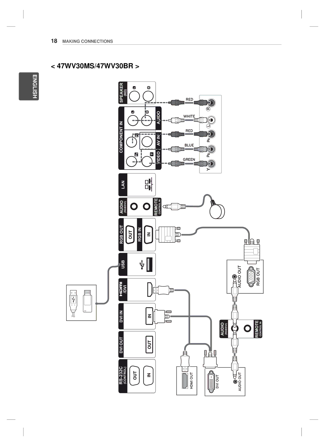 LG Electronics 47WV30BS, 47WV30-BAAL setup guide 47WV30MS/47WV30BR 