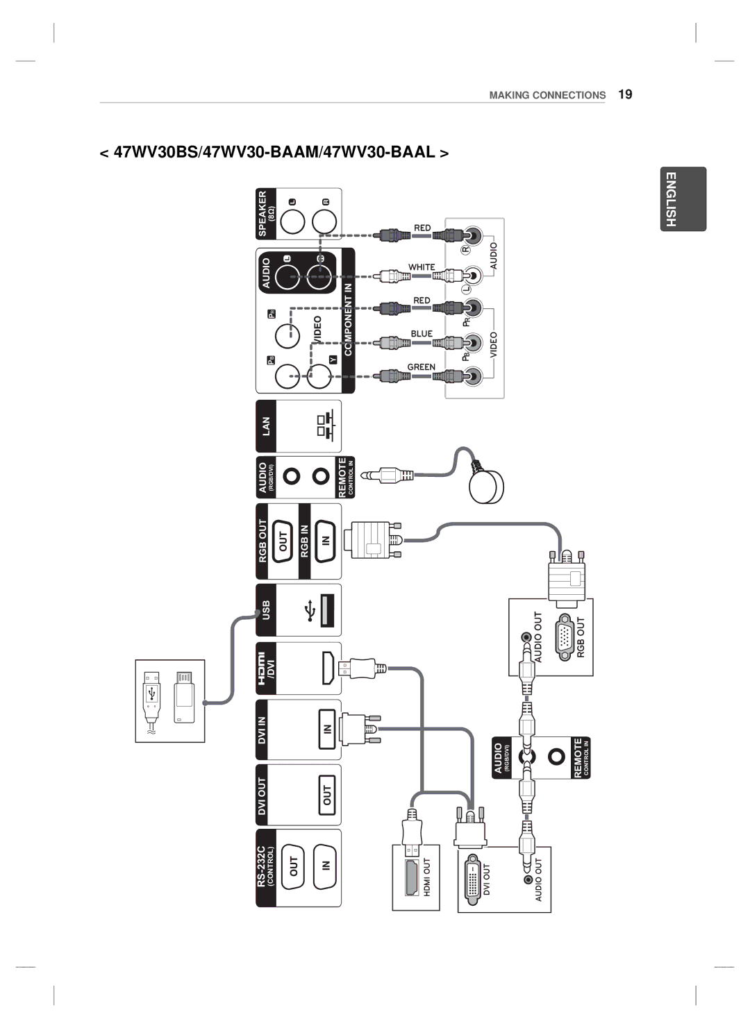 LG Electronics 47WV30MS, 47WV30BR setup guide 47WV30BS/47WV30-BAAM/47WV30-BAAL 