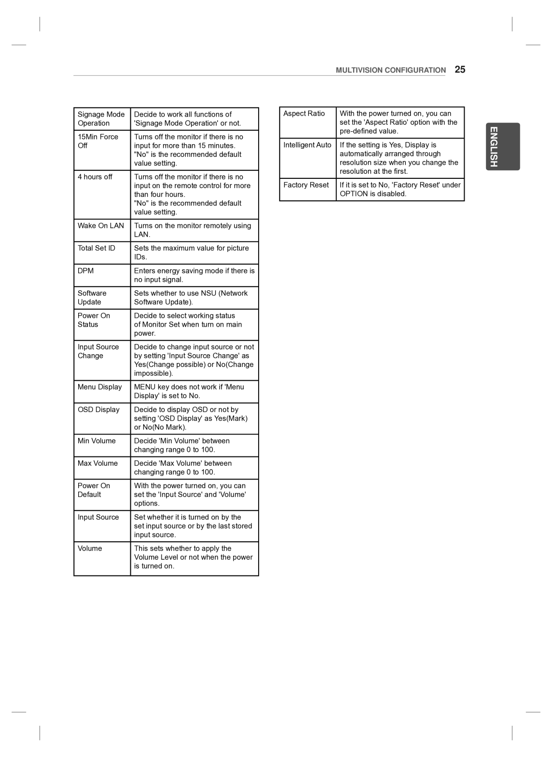 LG Electronics 47WV30BS, 47WV30MS, 47WV30-BAAL, 47WV30BR setup guide Dpm 