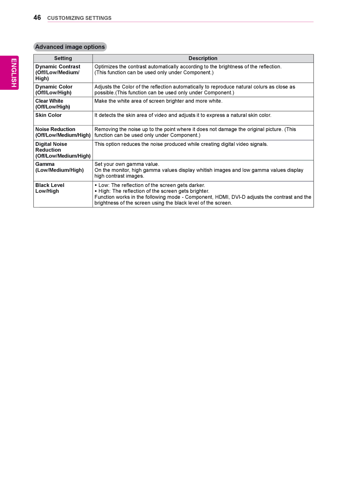 LG Electronics 47WV30MS, 47WV30BS, 47WV30-BAAL, 47WV30BR, 47WV30-BAAM owner manual Advanced image options 