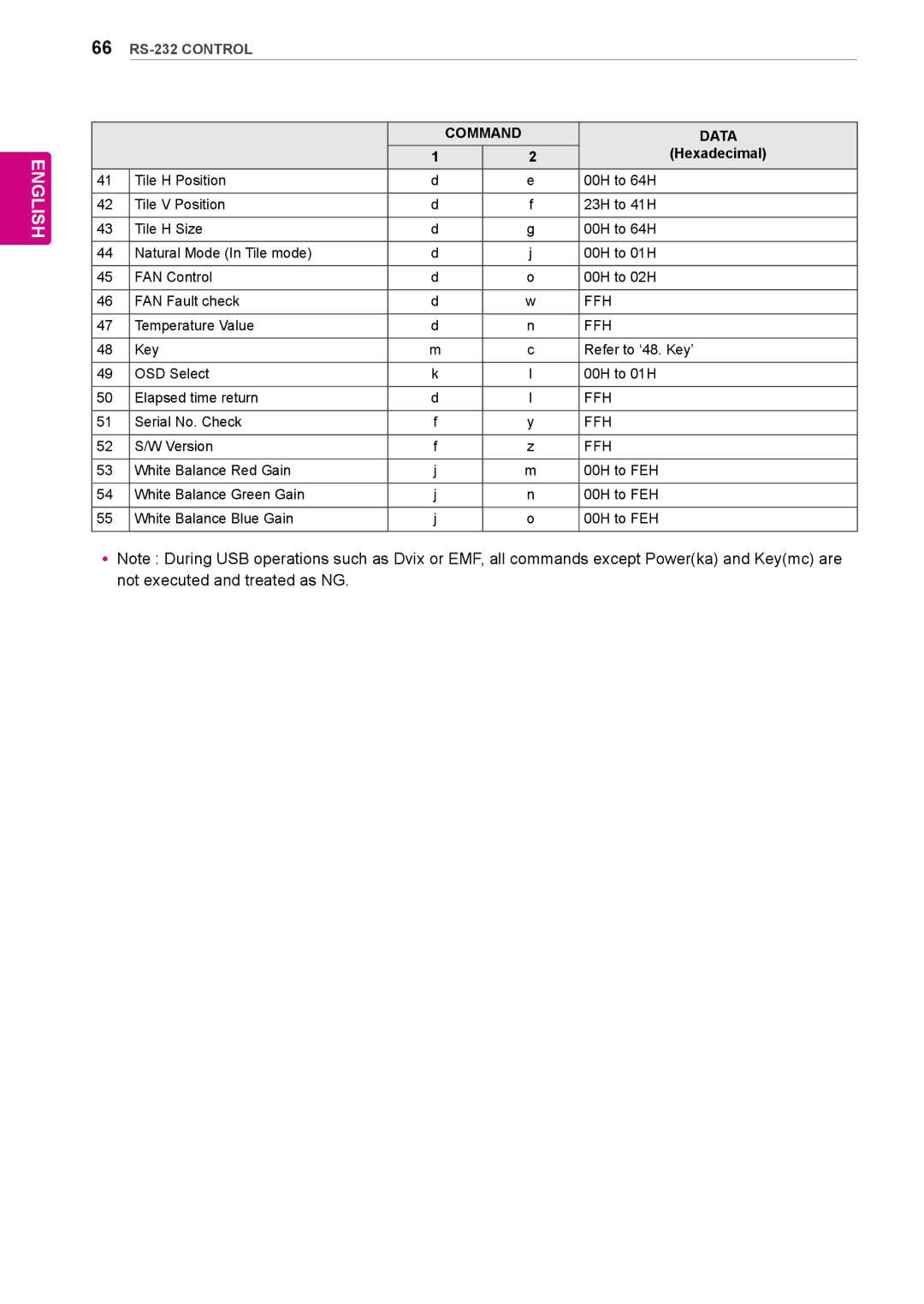 LG Electronics 47WV30MS, 47WV30BS, 47WV30-BAAL, 47WV30BR, 47WV30-BAAM owner manual 66 RS-232 Control 