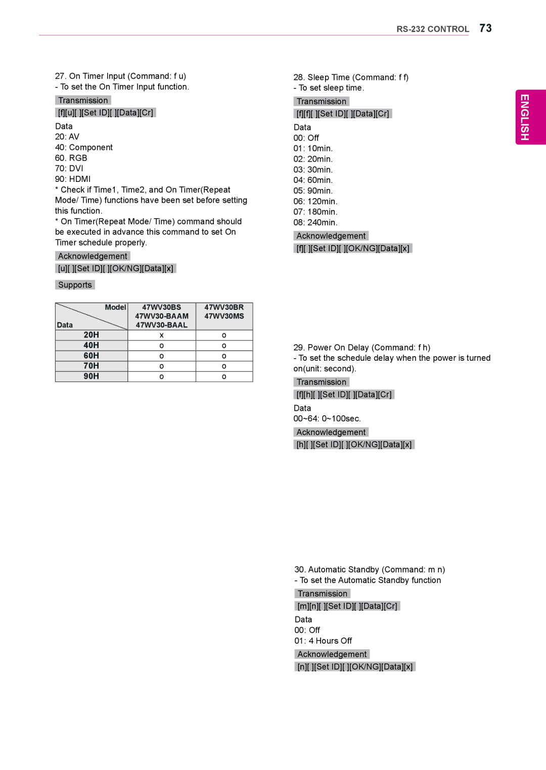 LG Electronics 47WV30BR, 47WV30BS, 47WV30MS, 47WV30-BAAL, 47WV30-BAAM owner manual 20H 40H 60H 70H 90H 