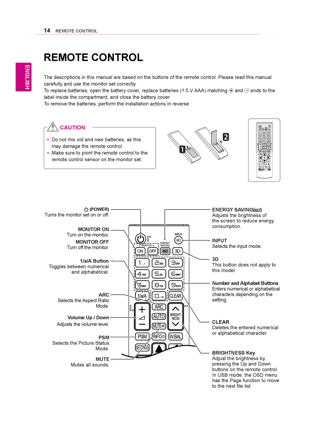 LG Electronics 47WV50BR Remote Control, Turn off the monitor Selects the input mode A Button, This model, Alphabetical 