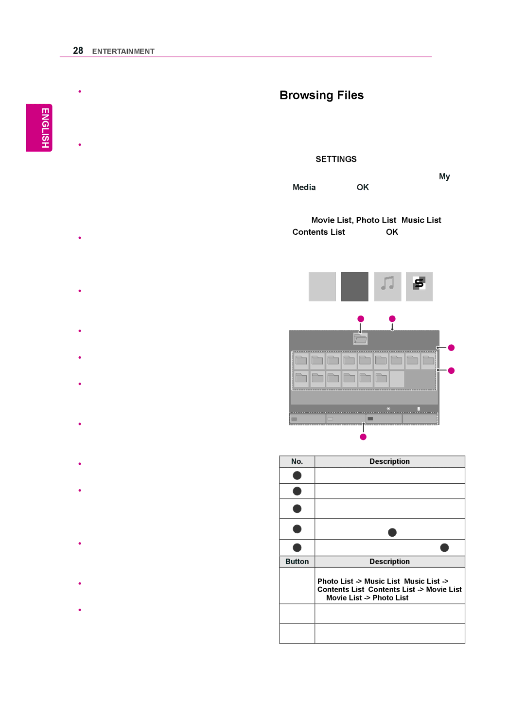 LG Electronics 47WV50BS, 47WV50MS, 47WV50BR Browsing Files, Button Description, Green Photo List Music List, Music List 