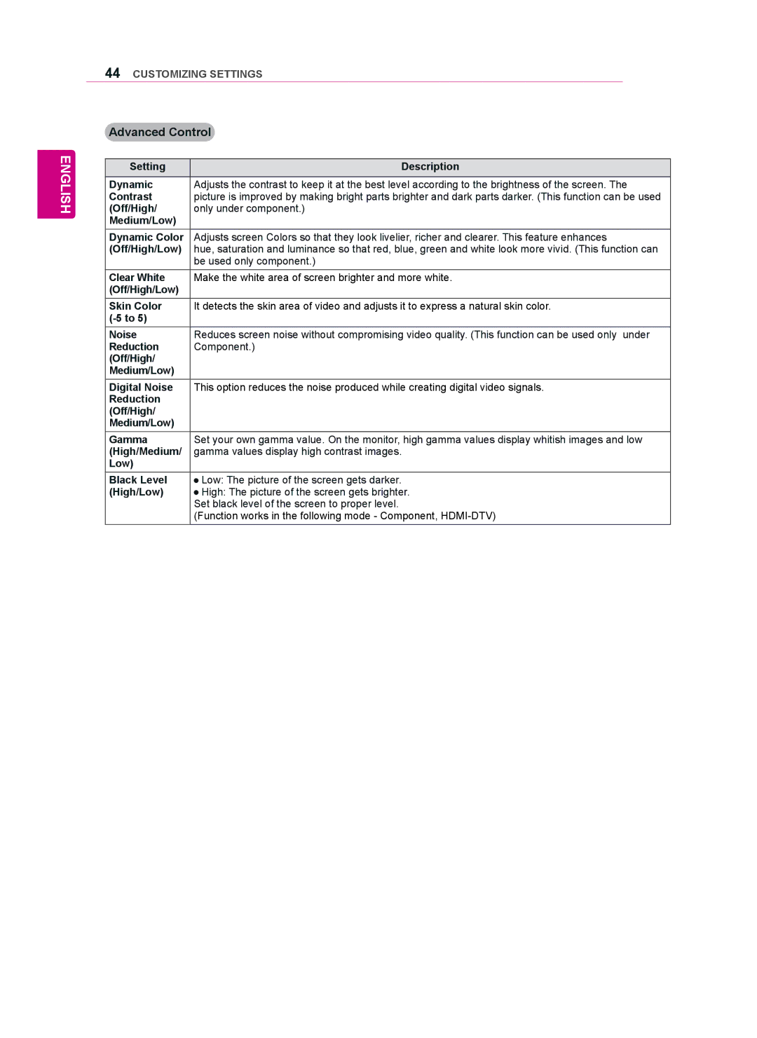 LG Electronics 47WV50BR, 47WV50MS, 47WV50BS owner manual Advanced Control 