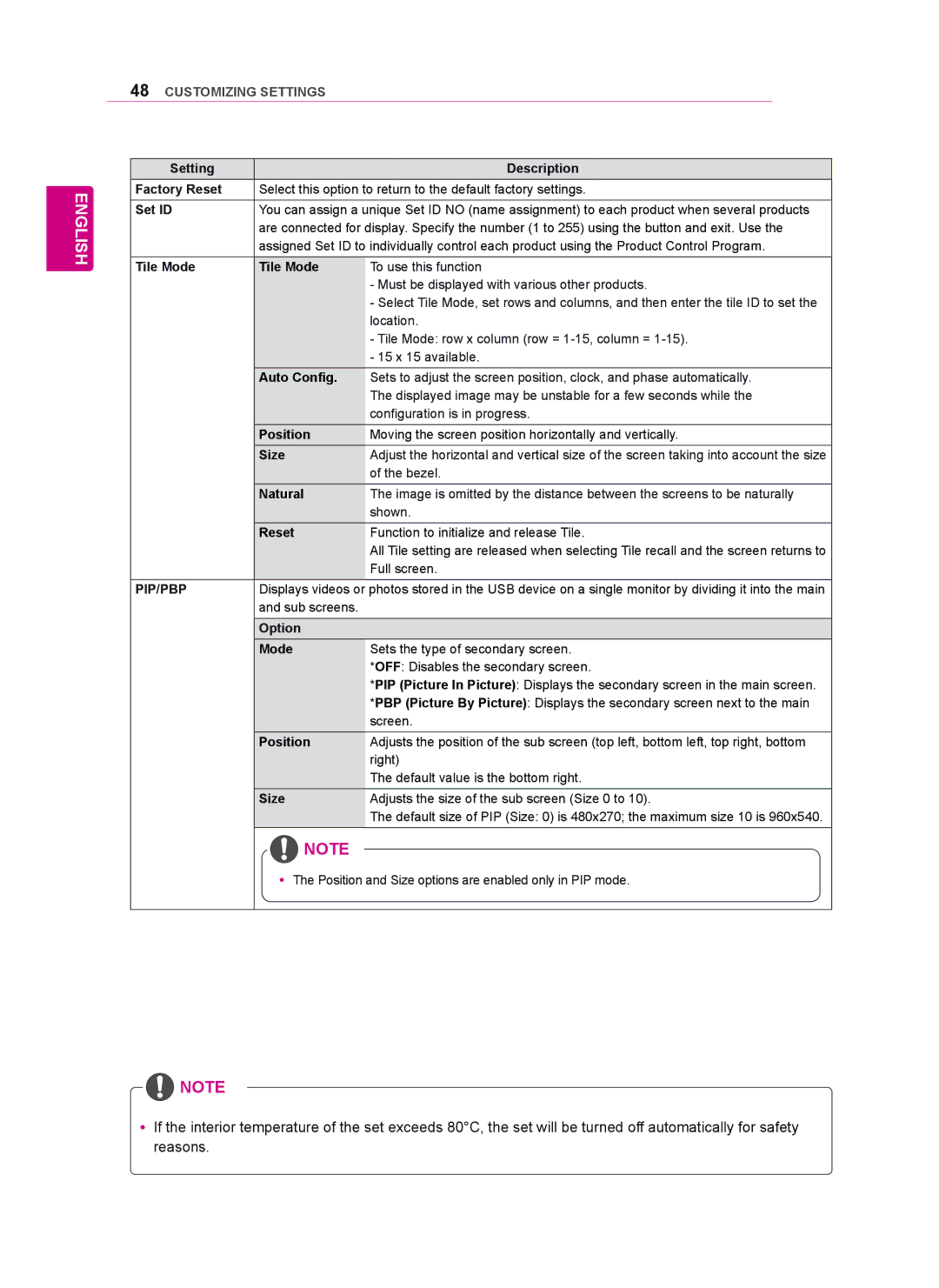 LG Electronics 47WV50MS, 47WV50BS Setting Description Factory Reset, Set ID, Tile Mode, Auto Config, Natural, Option Mode 